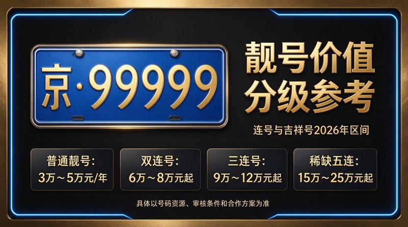 2026年北京交通规划